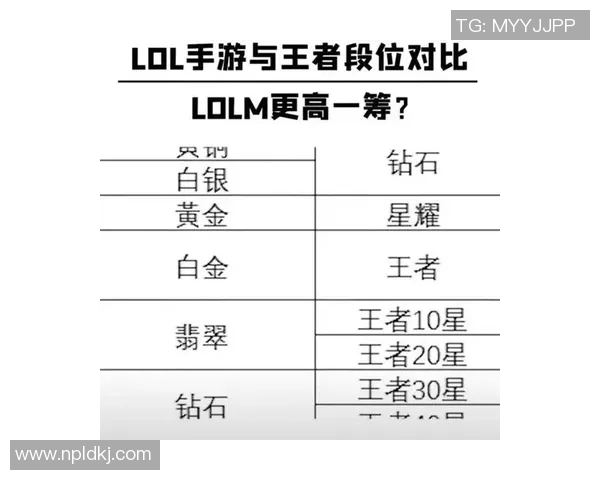 张芳独家分享英雄联盟游戏心得与技巧助你提升段位与战斗力 张芳独家分享英雄联盟游戏心得与技巧助你提升段位与战斗力