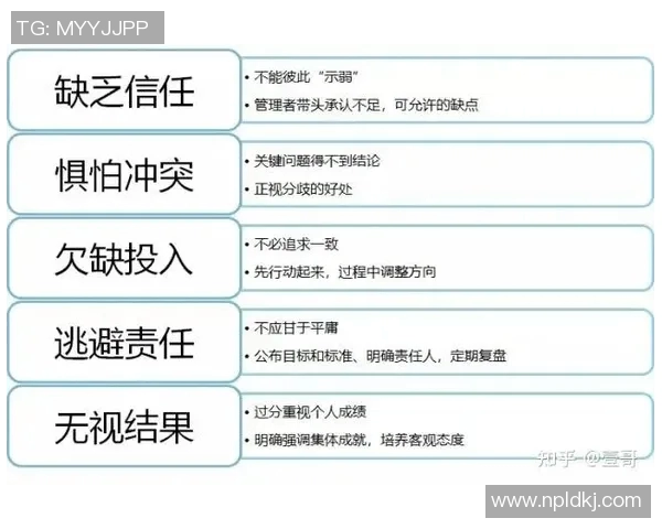 赛后分析:TES与V5在团队协作中的优劣势对比与启示 赛后分析:TES与V5在团队协作中的优劣势对比与启示
