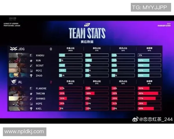 职业联赛特别报道:探寻JDG战队的崛起与突破之路 职业联赛特别报道:探寻JDG战队的崛起与突破之路