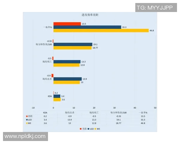 青年赛分析:WE战队灵活应变能力的精彩展现与战术深度解析 青年赛分析:WE战队灵活应变能力的精彩展现与战术深度解析