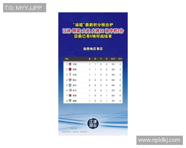 重庆网球队在洲际杯积分榜上以52分稳居第一名展现强劲实力 重庆网球队在洲际杯积分榜上以52分稳居第一名展现强劲实力