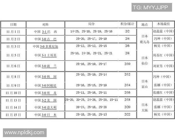 重庆排球队在世界杯预选赛中的耐力表现分析与启示 重庆排球队在世界杯预选赛中的耐力表现分析与启示