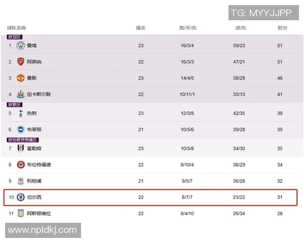 切尔西与南安普顿比赛评分分析及球员表现点评