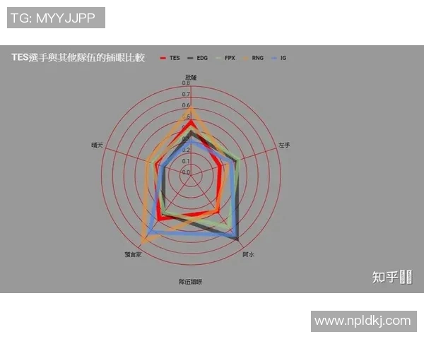 数据分析揭示LNG战队比赛经验对胜率的影响与表现解析
